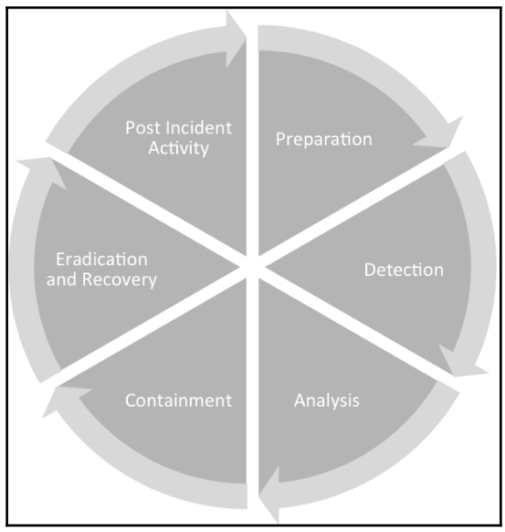 dfir-fire-glaucoma-blog